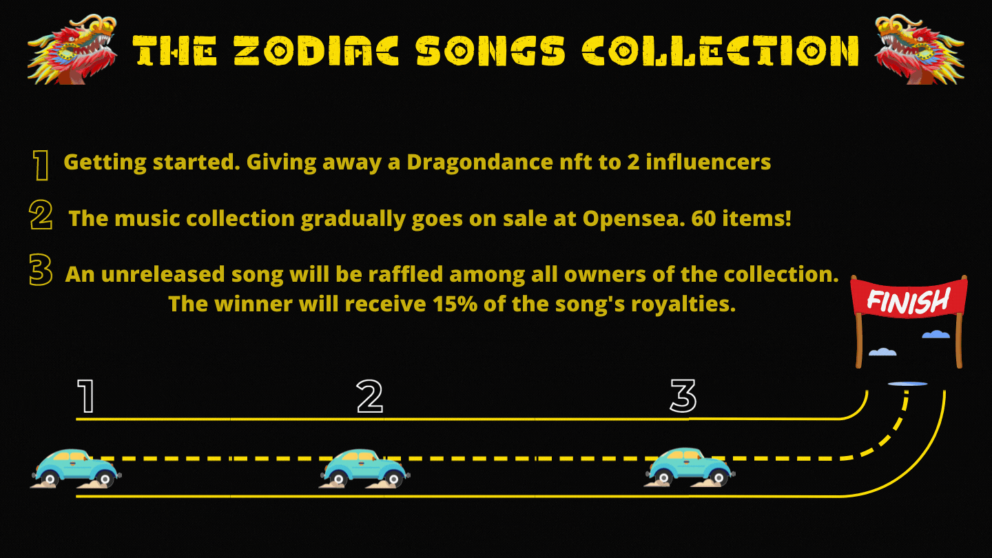 zodiac songs road map collection